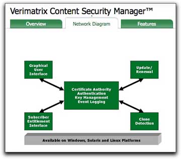 Verimatrix Content Security Manager diagram
