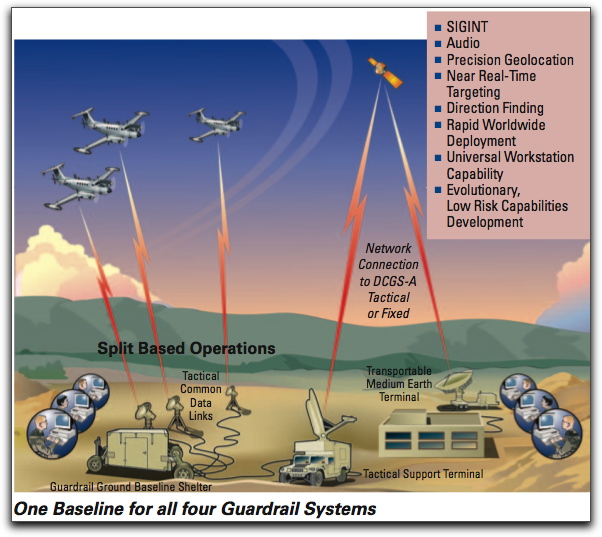 NGC Guardrail system