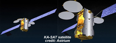 KA-SAT Satellite (Eutelsat + EADS Astrium)