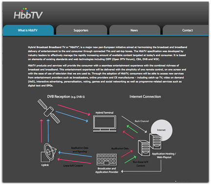 HbbTV homepage
