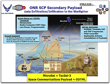 Tac-Sat-2nd