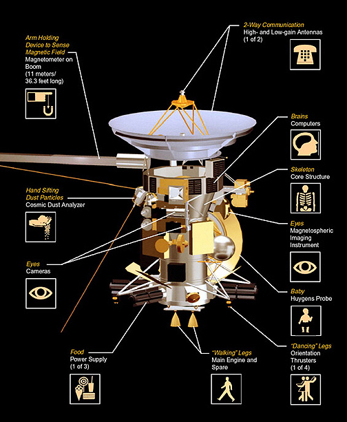 NASA's Casinni spacecraft features