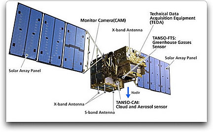 Ibuki satellite diagram