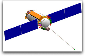 Coronas-Photon satellite