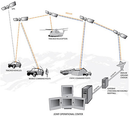 EMS SATCOM infrastructure for Blue Force Tracking