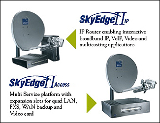 Gilat SkyEdge II