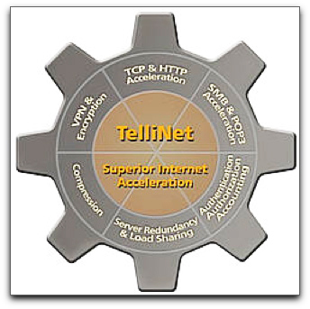 Newtec TelliNet diagram