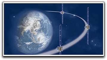 GMV satellite control system