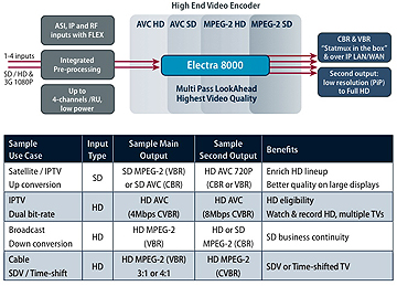 Harmonic Electra 8000 diagram