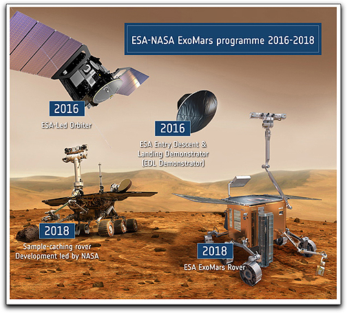 ESA NASA ExoMars Program graphic