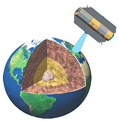 GOCE Earth analysis diagram