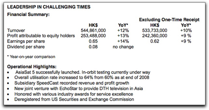 AsiaSat financial table