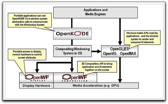 OpenWF diagram