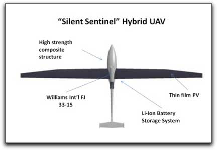 Bye Aerospace Silent Sentinel hybrid UAV
