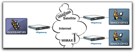 UDcast UDgateway diagram