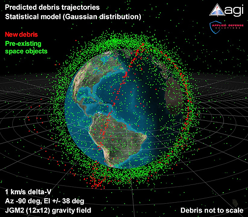Debris field about Earth (AGI)