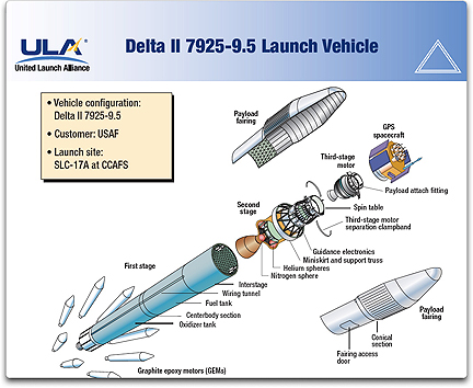 Delta II vehicle