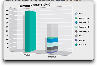 ViaSat chart