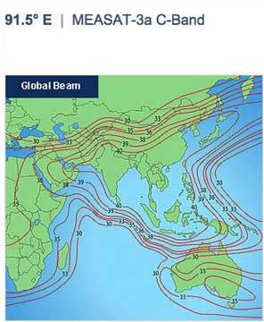 measat