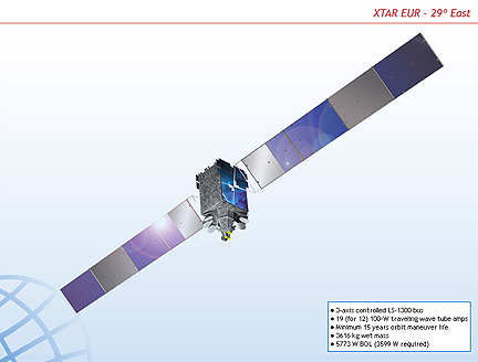 XTAR EUR satellite