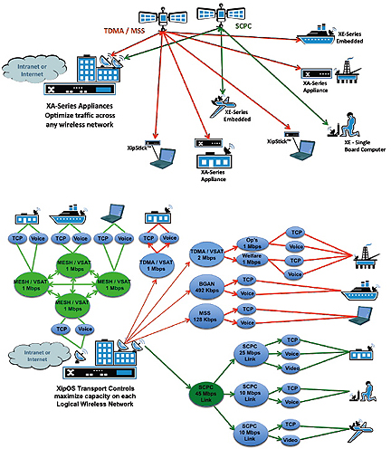 XipLink QoS diagram