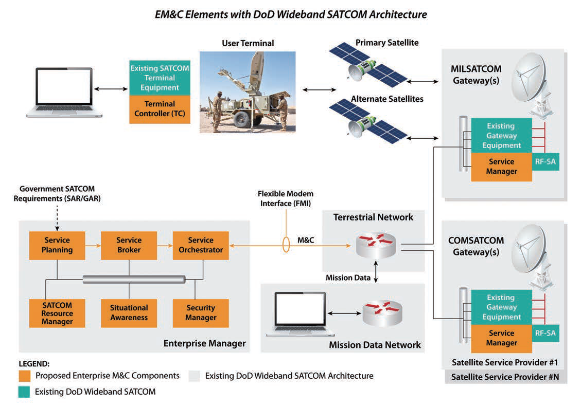 DoD’s Automated Satellite Roaming How the technology protects against