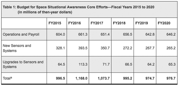 Payroll Rounding Chart