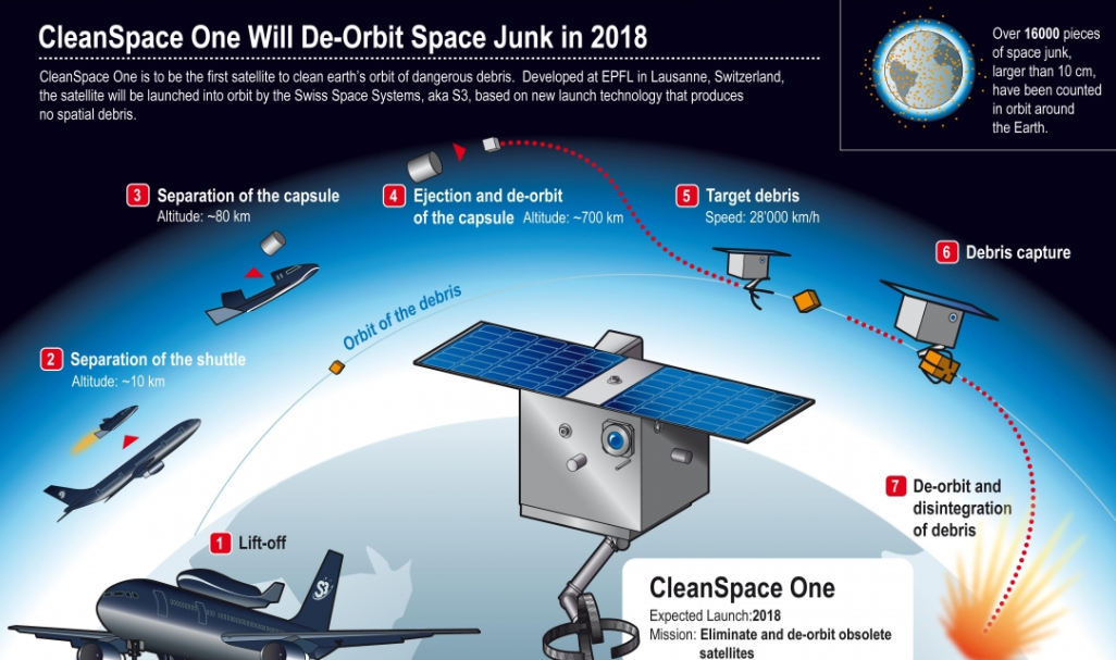 Satnews Publishers: Daily Satellite News