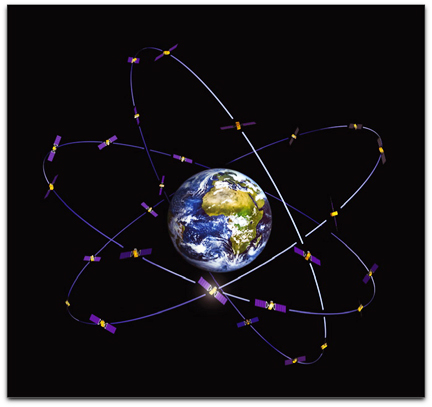 Galileo Constellation