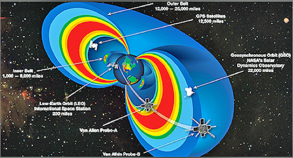 NASA's Van Allen Probes Revolutionize View of Radiation Belts - NASA