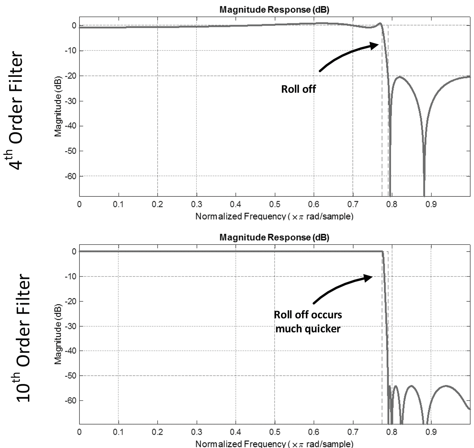 C Band Uplink Downlink Frequency Chart