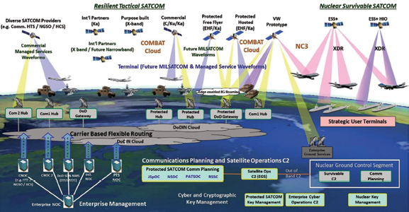 Satellite Communications Satcom Article The United States Army